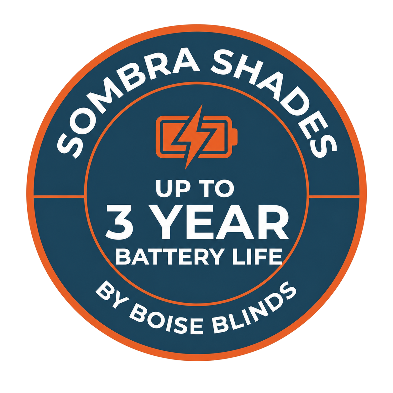 Sombra Shades 3 Year Battery Life by Boise Blinds
